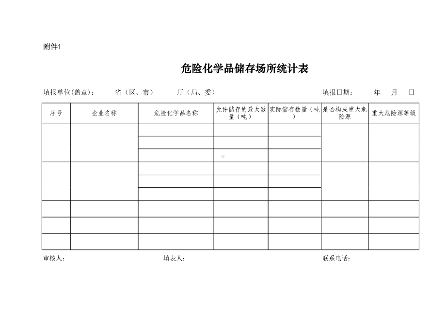 危险化学品储存场所统计表参考模板范本.xls_第1页