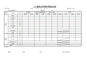 物资管理表格参考模板范本.xls