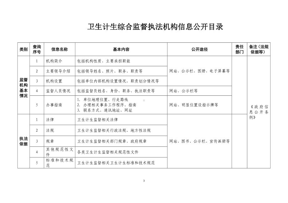 卫生计生综合监督执法机构信息公开目录参考模板范本.doc_第1页