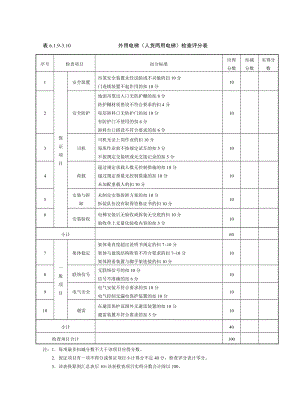 外用电梯（人货两用电梯）检查评分表参考模板范本.doc