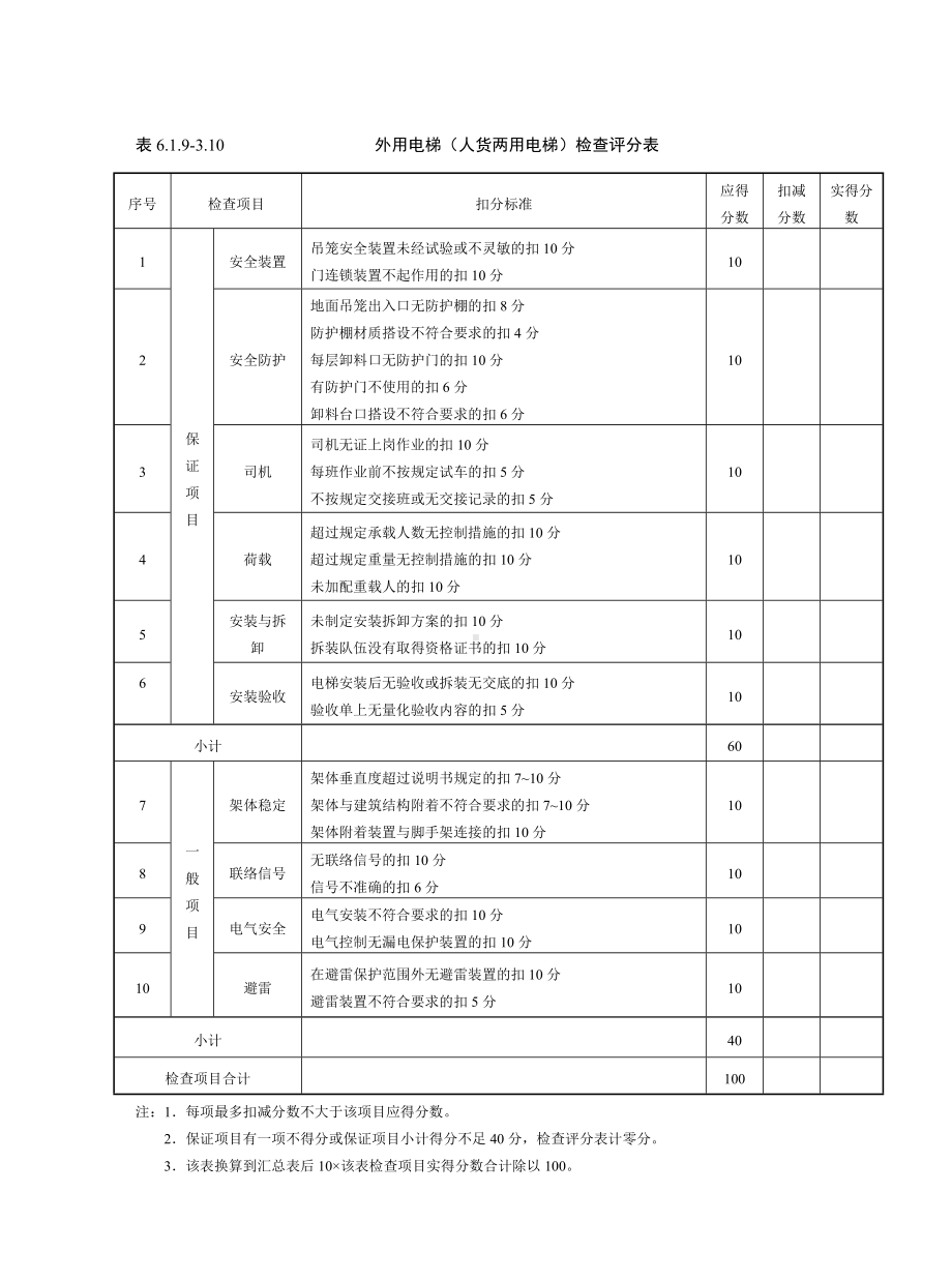 外用电梯（人货两用电梯）检查评分表参考模板范本.doc_第1页