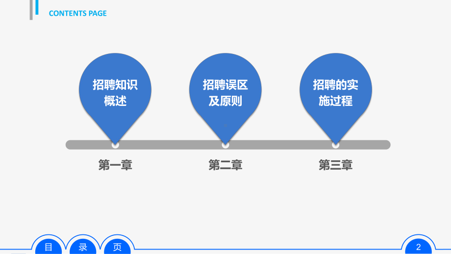 实用模板-招聘管理课件.pptx_第2页