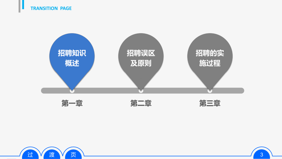 实用模板-招聘管理课件.pptx_第3页