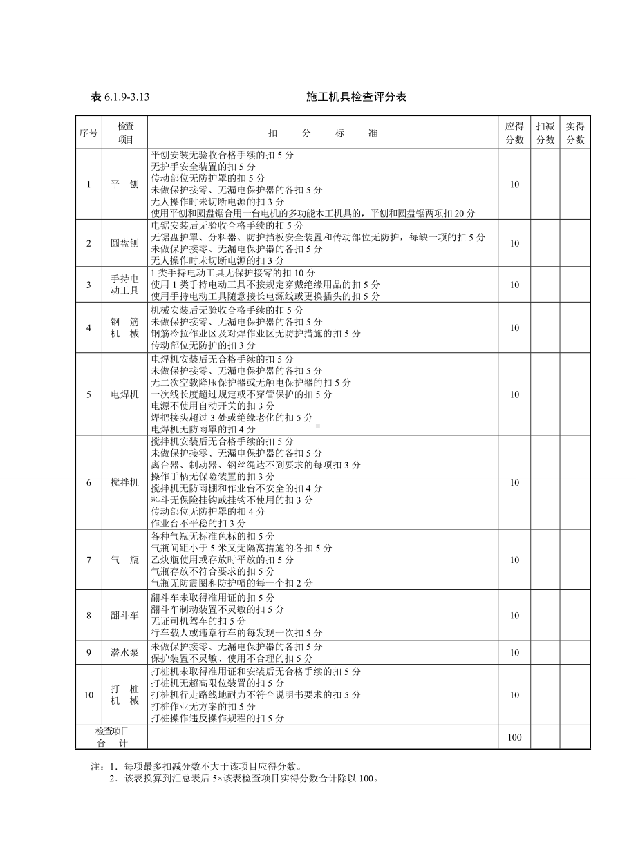 施工机具检查评分表参考模板范本.doc_第1页