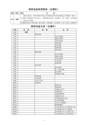特种设备种类简表（含增补电梯）参考模板范本.doc