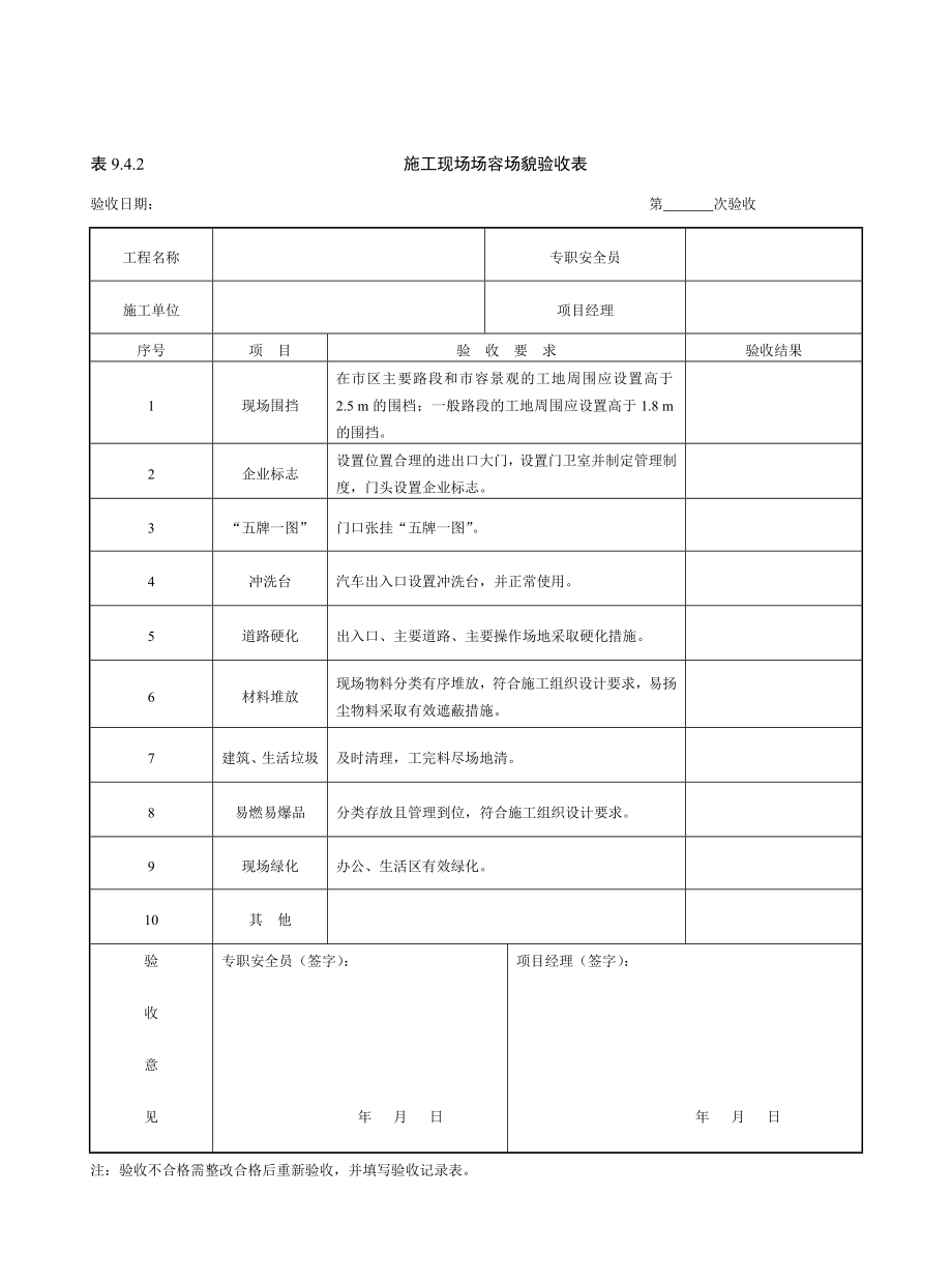 施工现场场容场貌验收表参考模板范本.doc_第1页