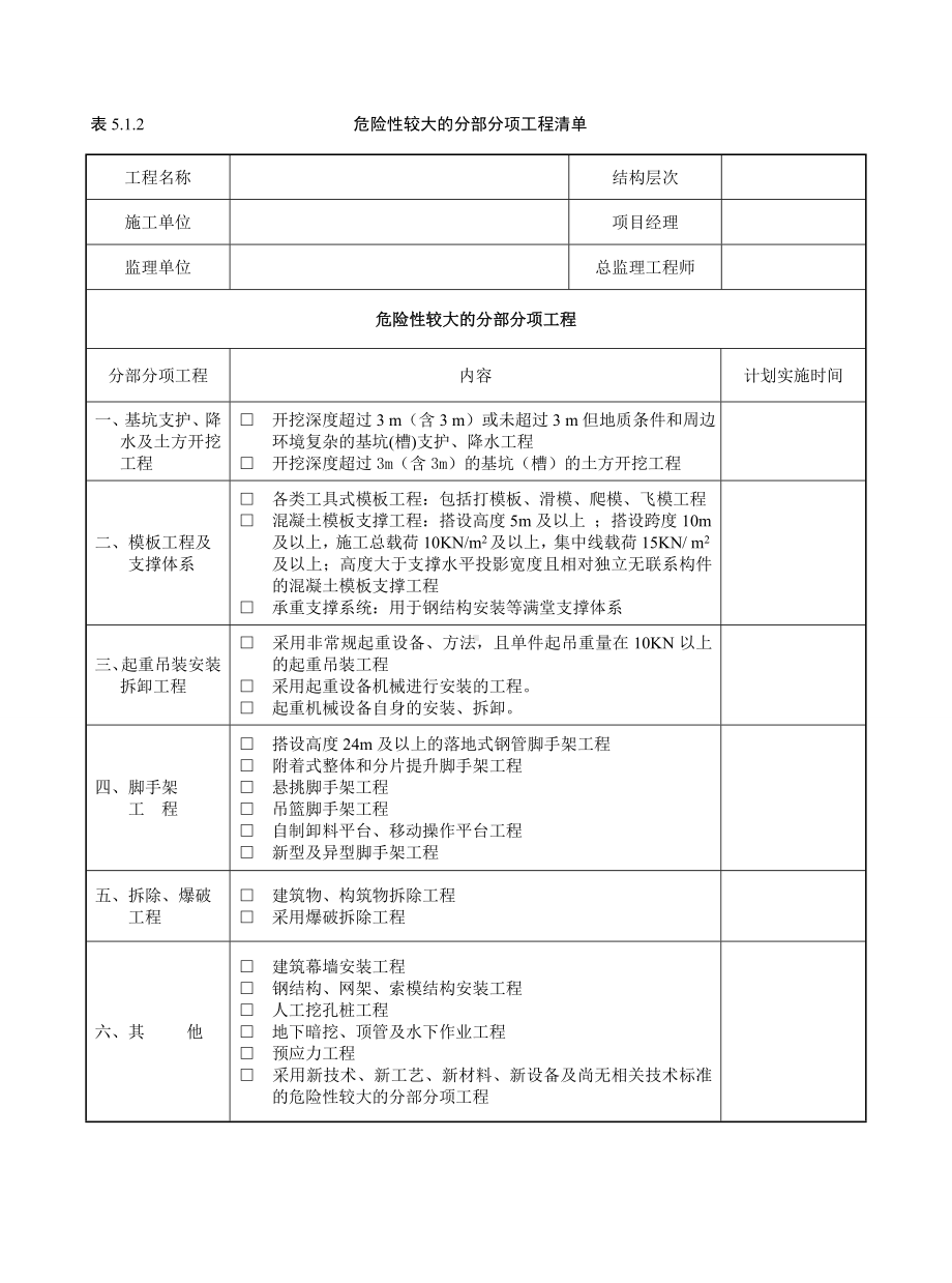 危险性较大的分部分项工程清单参考模板范本.doc_第1页