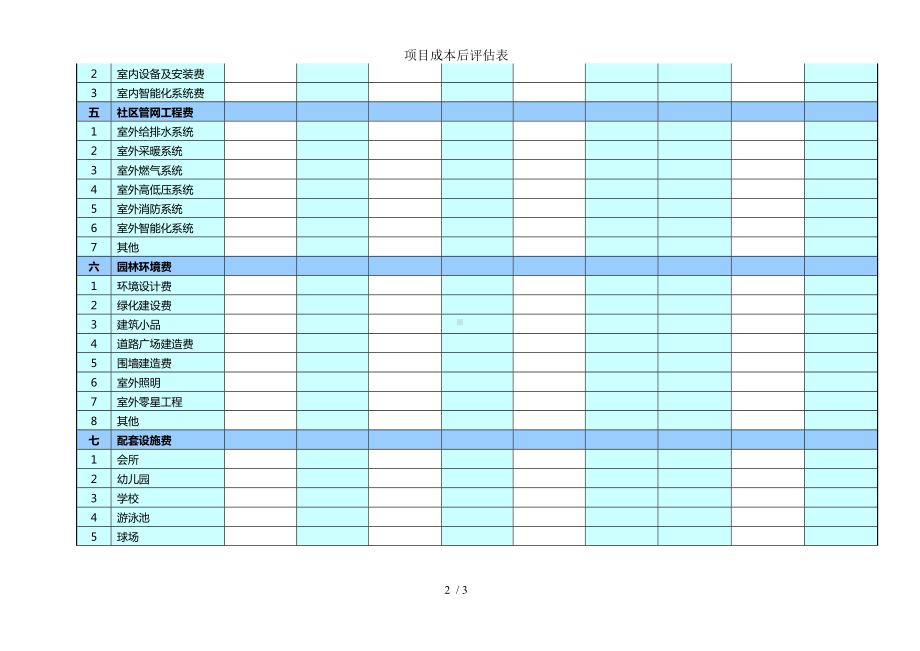 项目成本后评估表参考模板范本.doc_第2页