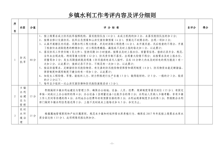 乡镇水利工作考评内容及评分细则参考模板范本.doc_第1页