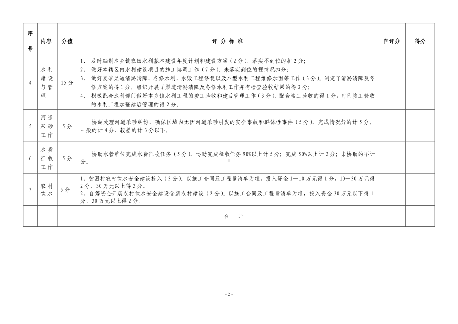 乡镇水利工作考评内容及评分细则参考模板范本.doc_第2页