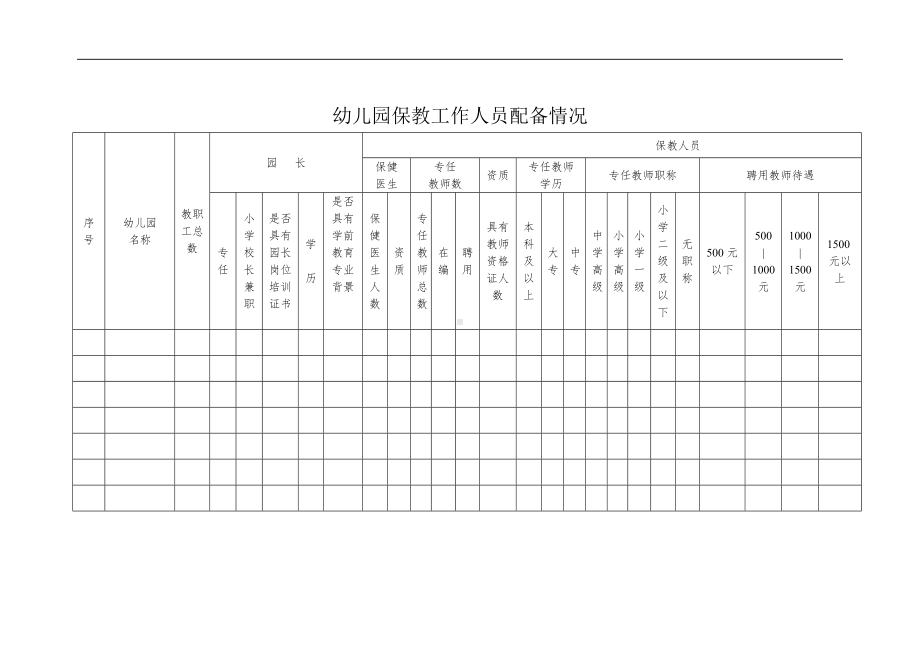 幼儿园保教工作人员配备情况参考模板范本.doc_第1页