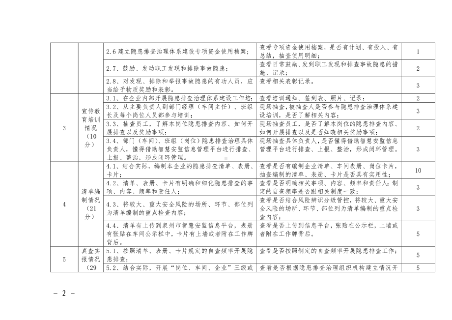 隐患排查治理体系建设标杆企业创建及考评验收标准参考模板范本.doc_第2页