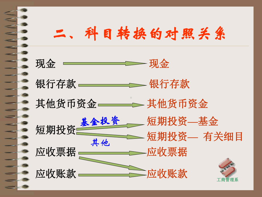 施工企业新旧制度转轨操作课件.pptx_第3页