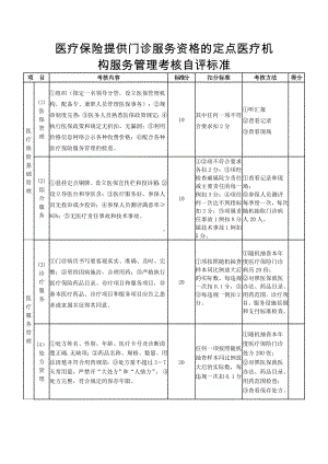 医疗保险提供门诊服务资格的定点医疗机构服务管理考核自评标准参考模板范本.doc