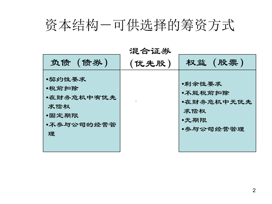 如何引入战略投资者课件.pptx_第2页