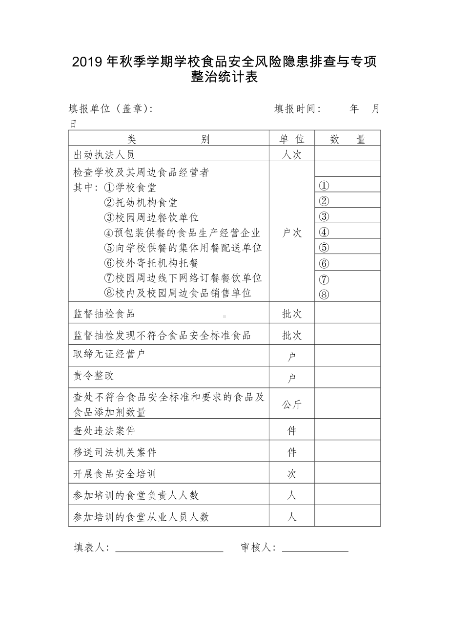 学校食品安全风险隐患排查与专项整治统计表参考模板范本.doc_第1页