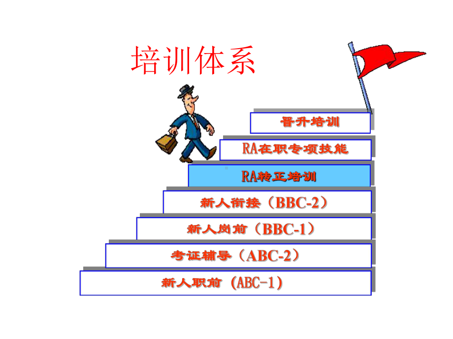 保险公司转正课程介绍及操作要领.pptx_第3页