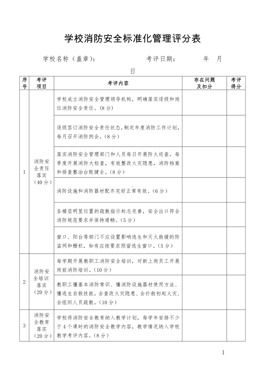 学校消防安全标准化管理评分表参考模板范本.doc_第1页