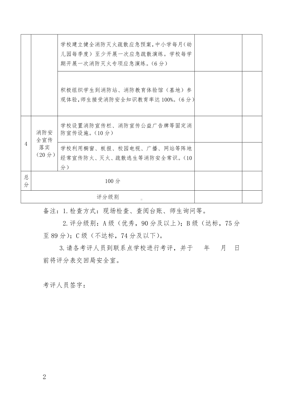 学校消防安全标准化管理评分表参考模板范本.doc_第2页