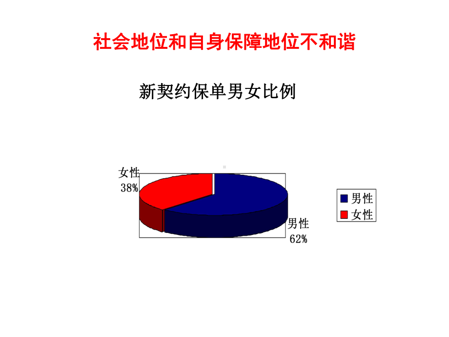 保险培训资料：三八专题爱让女人更美丽.pptx_第3页