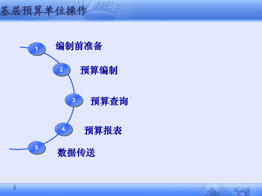 部门预算操作培训.pptx_第3页