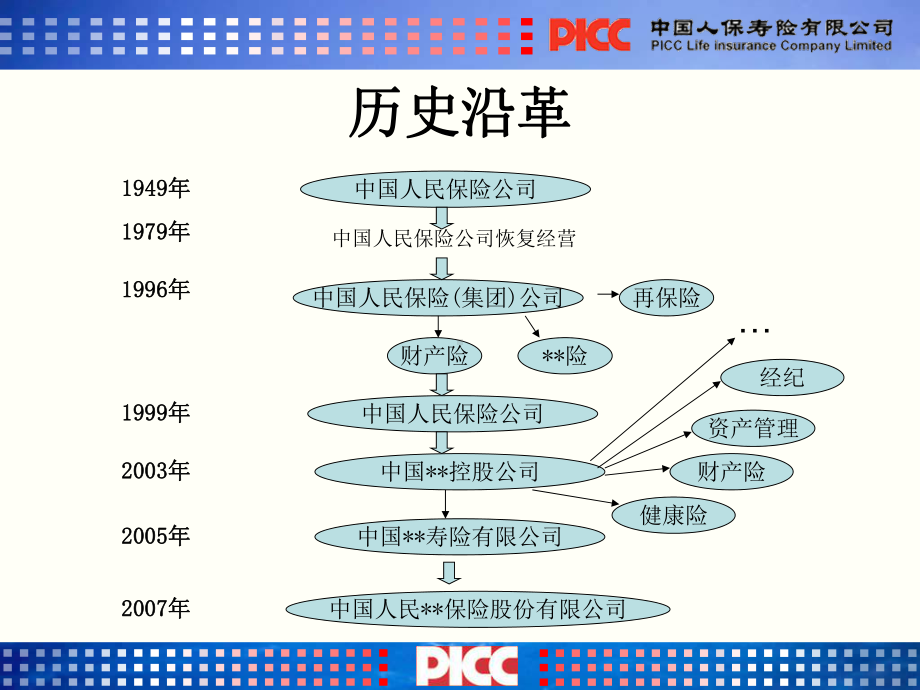 保险培训资料：企业文化培训.pptx_第3页