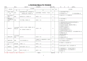 医院临床输血评价考核细则参考模板范本.doc