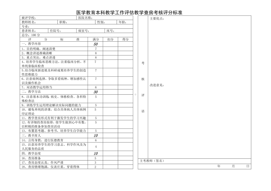 医学教育本科教学工作评估教学查房考核评分标准参考模板范本.doc_第1页