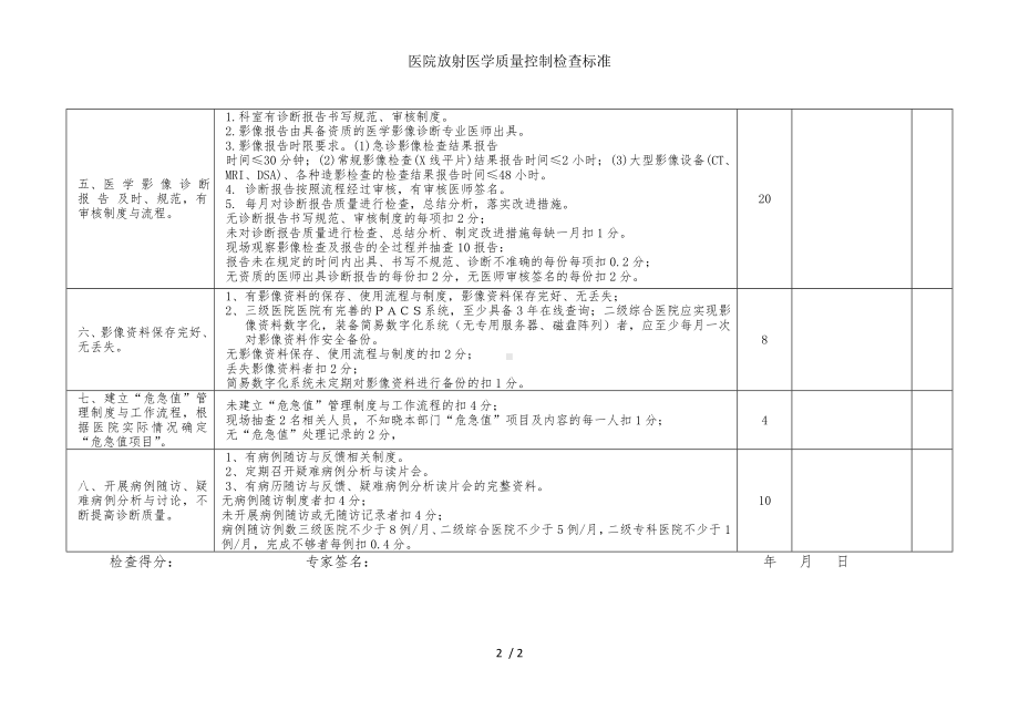 医院放射医学质量控制检查标准参考模板范本.doc_第2页