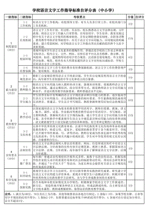 学校语言文字工作指导标准自评分表（中小学以及幼儿园）参考模板范本.xls