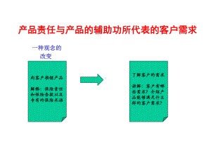 保险培训资料：从需求的角度看产品.pptx