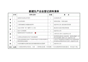 新建生产企业登记资料清单参考模板范本.doc