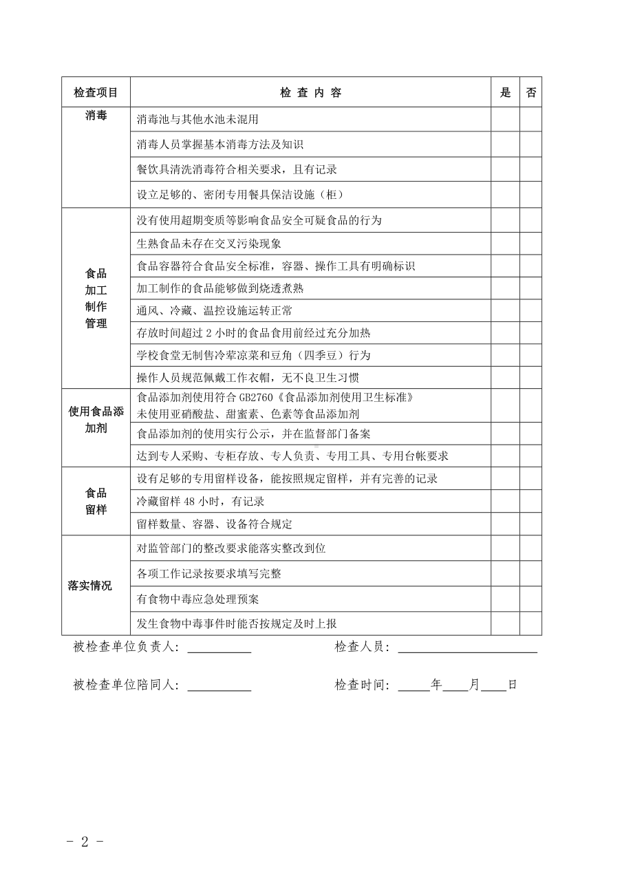 学校食堂食品安全“希望行动”检查表参考模板范本.doc_第2页