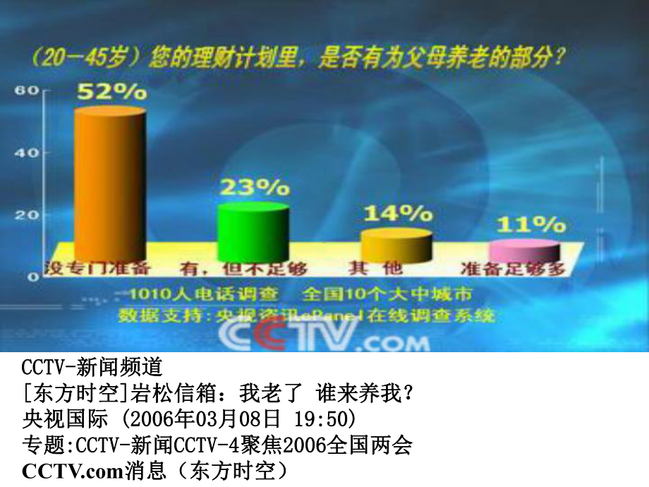 保险行业培训资料：养老事件.pptx_第3页