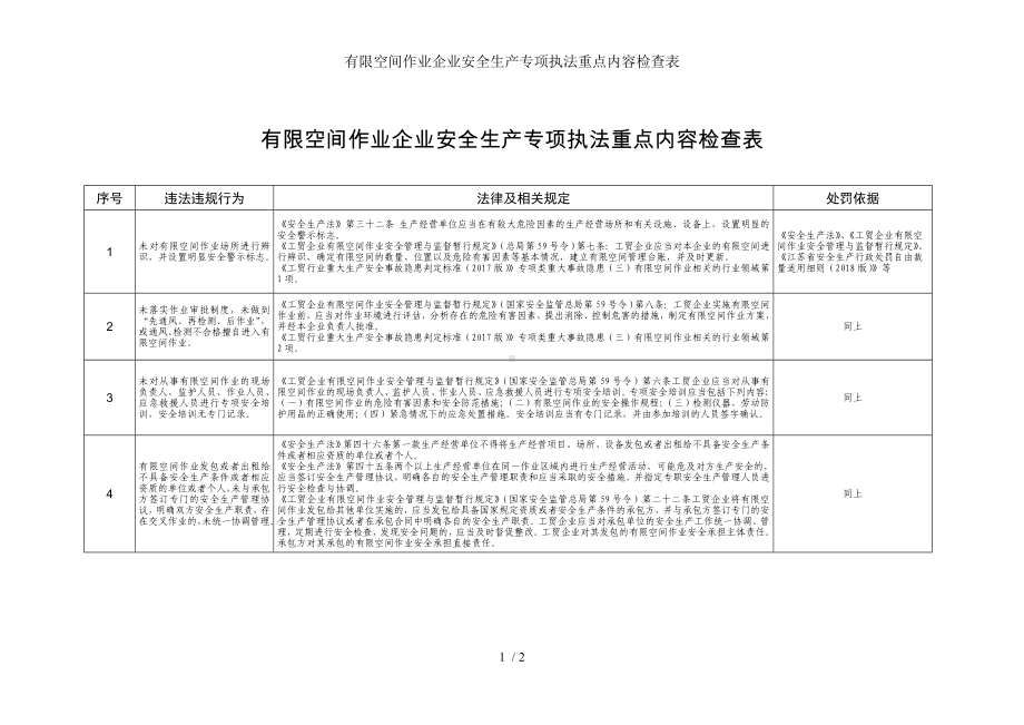 有限空间作业企业安全生产专项执法重点内容检查表参考模板范本.doc_第1页