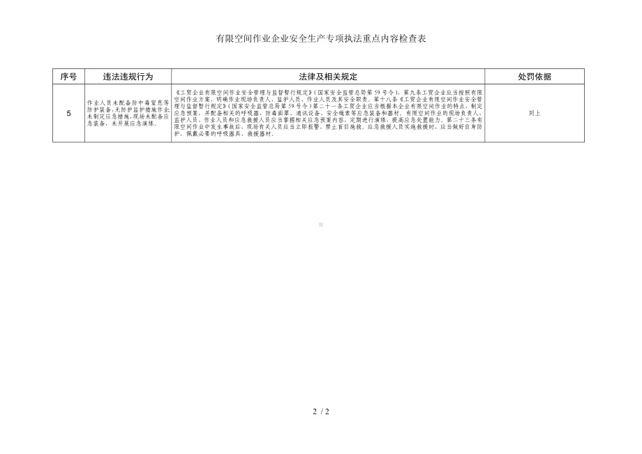 有限空间作业企业安全生产专项执法重点内容检查表参考模板范本.doc_第2页