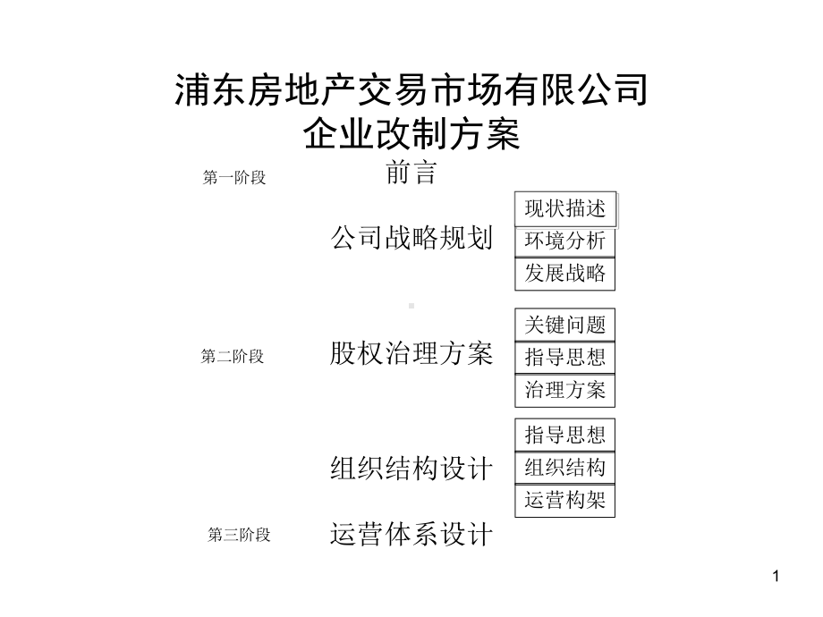 某某企业改制方案.pptx_第1页