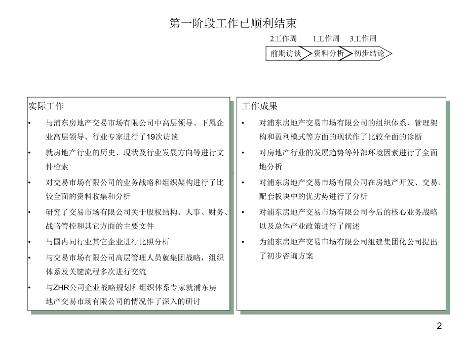 某某企业改制方案.pptx_第2页