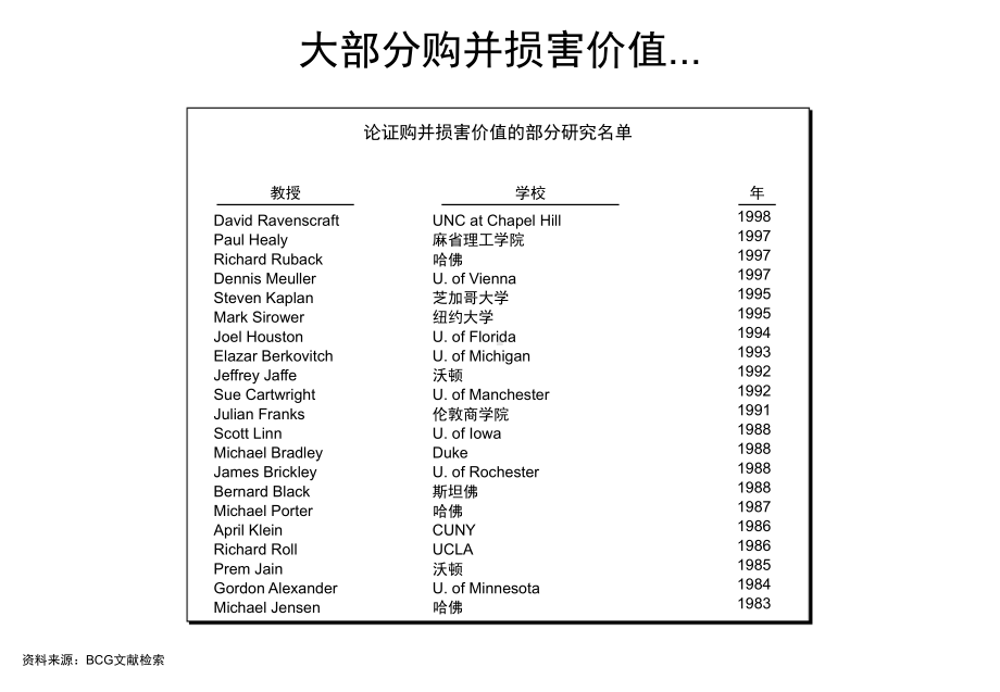 DL公司并购报告.pptx_第2页