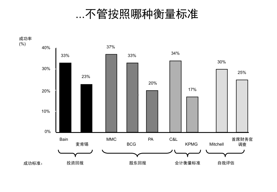 DL公司并购报告.pptx_第3页