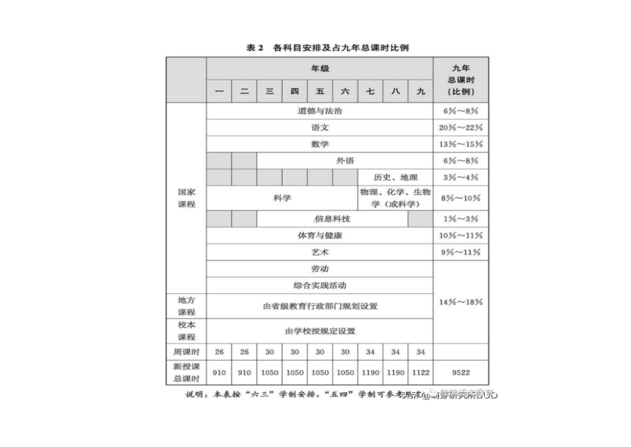 课标解读：义务教育语文课程标准（2022年版）专家解读汇总 101.docx_第2页