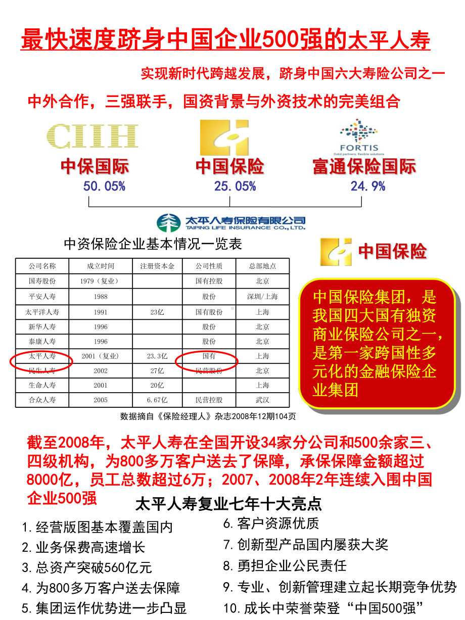 保险培训资料：小型产说会海报.pptx_第2页