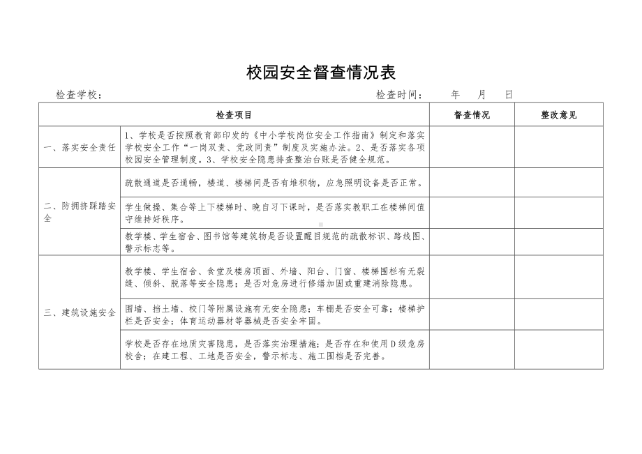 校园安全督查情况表参考模板范本.doc_第1页