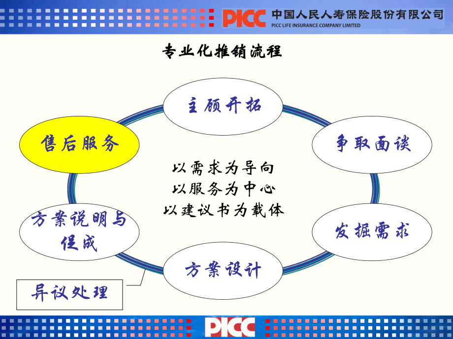 保险培训资料：售后服务.pptx_第3页