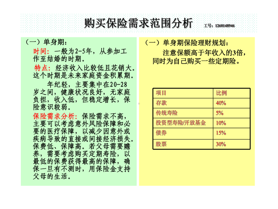 保险培训资料：购买保险需求范围分析.pptx_第1页