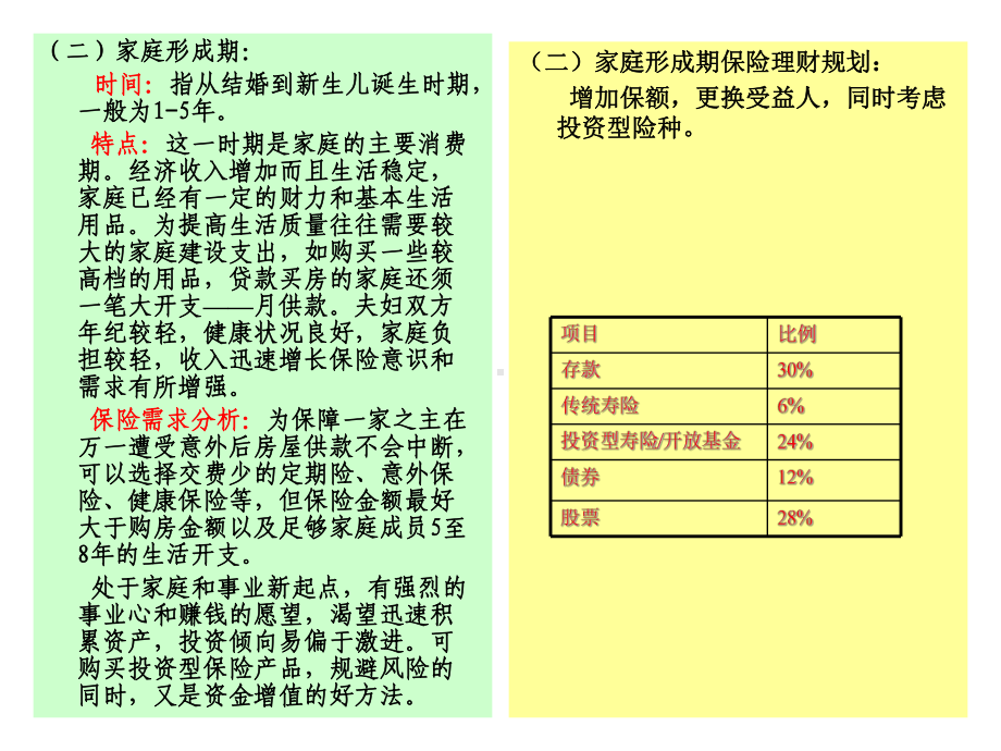 保险培训资料：购买保险需求范围分析.pptx_第2页