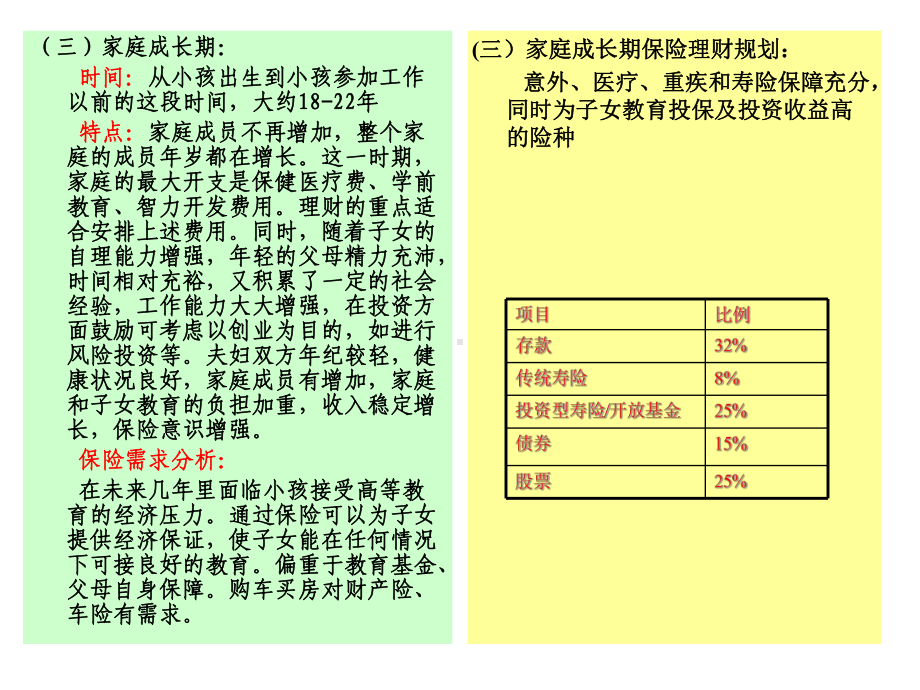 保险培训资料：购买保险需求范围分析.pptx_第3页