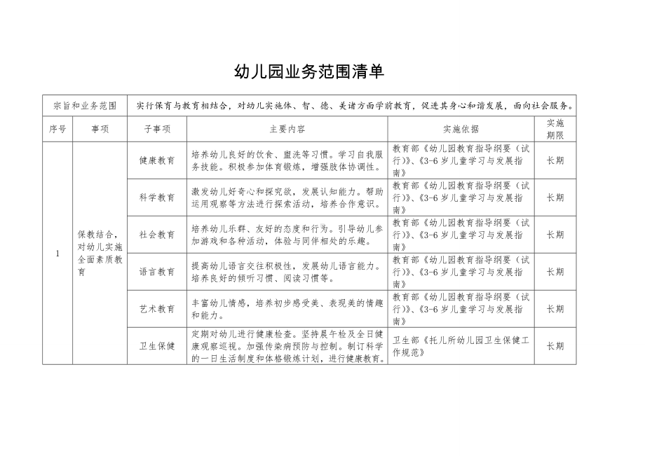 幼儿园业务范围清单参考模板范本.doc_第1页