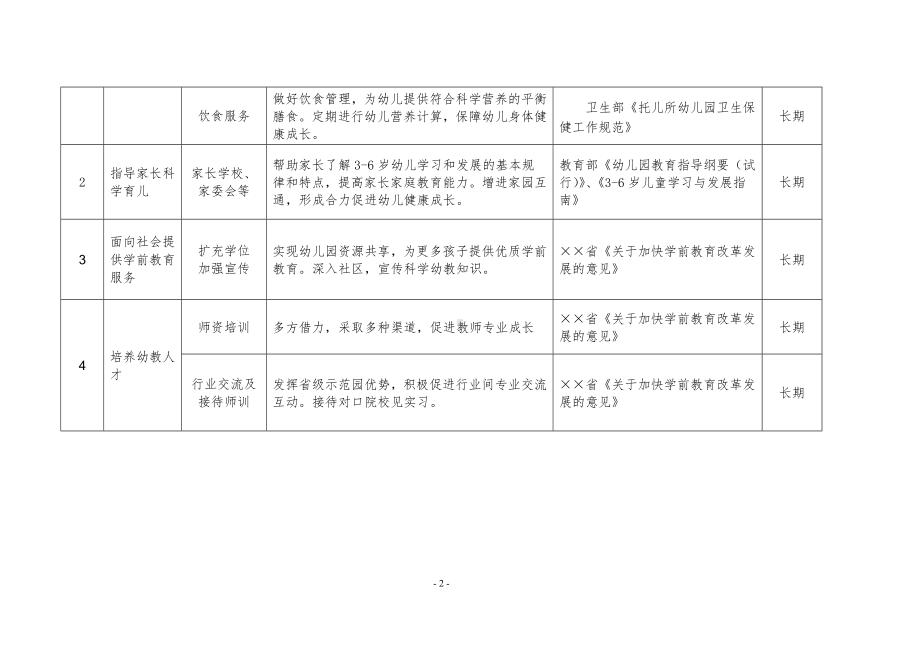 幼儿园业务范围清单参考模板范本.doc_第2页