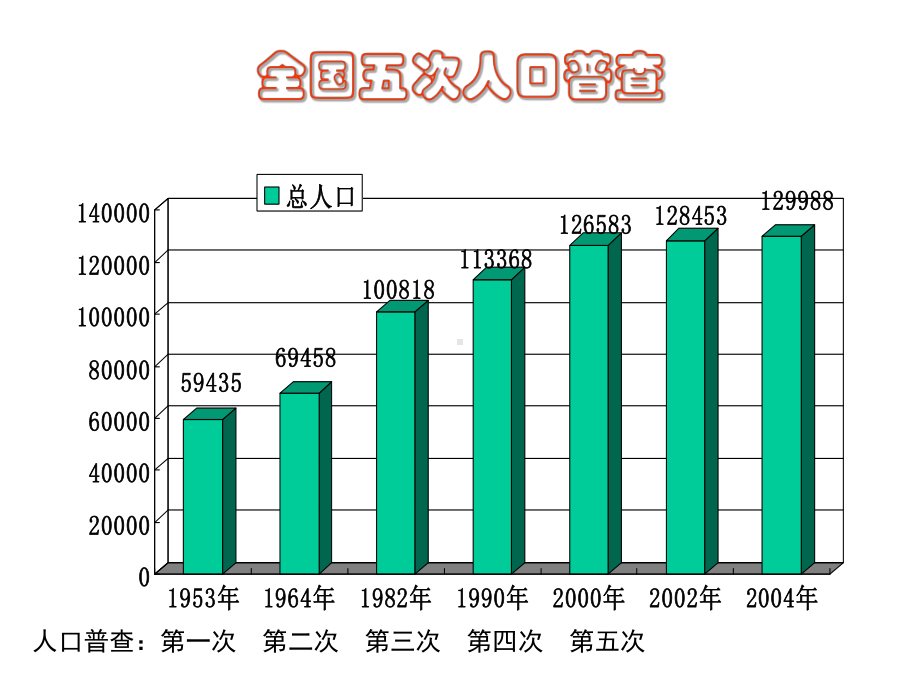 保险培训资料：养老说明会.pptx_第3页